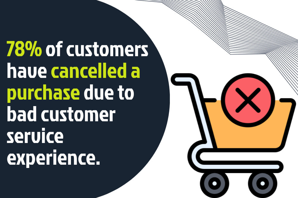 40 Customer Service Statistics and Facts You Should Know in 2024